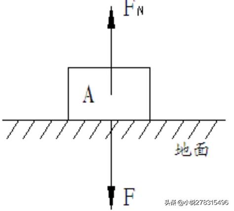 支持力